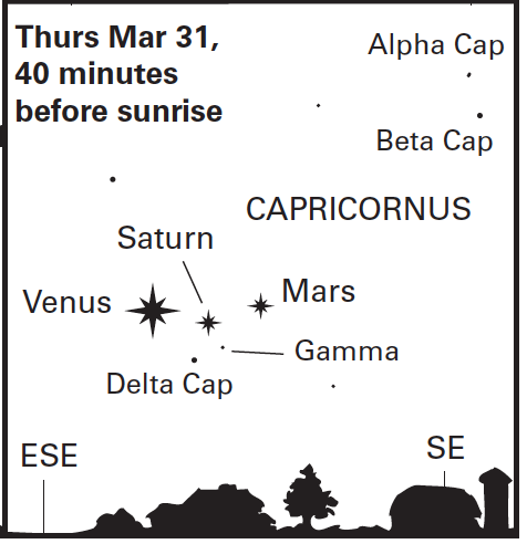Planets at dawn March 31
